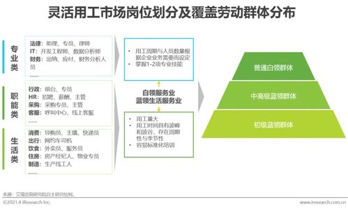 探索灵活用工的研究方向 灵活用工发展前景