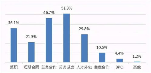 灵活用工业务常用解决方案 灵活用工常见问题