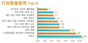 灵活用工应占职工总人数多少比例 灵活用工规模