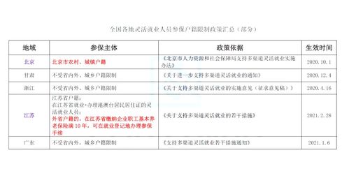 合肥灵活用工企业信息推荐 合肥灵活就业人员