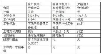 企业选灵活用工能降低成本吗 灵活用工优劣势