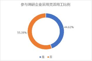 天津灵活用工是哪个 天津灵活用工是哪个部门管