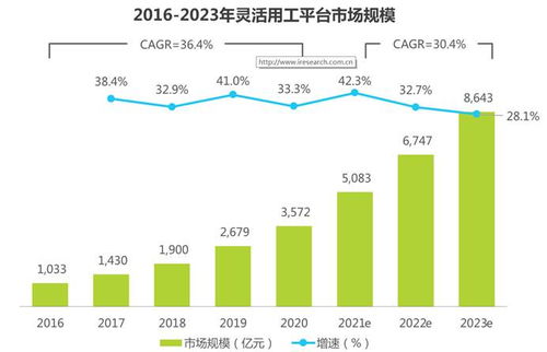 众薪科技灵活用工平台 众薪科技(天津)