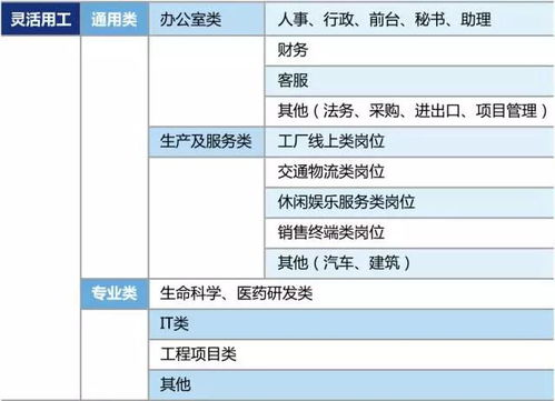 灵活用工与劳务派遣有何不同呢