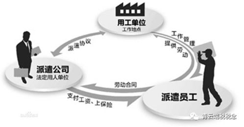 灵活用工常见在哪些行业当中 灵活用工百度百科