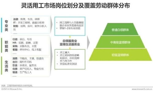 我国灵活用工探讨 对灵活用工的看法