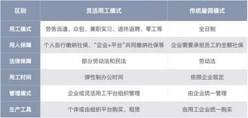 众包和灵活用工的区别 众包员工和劳务工区别