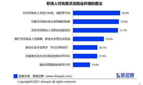 昌平灵活用工需要哪些资料 昌平灵活就业