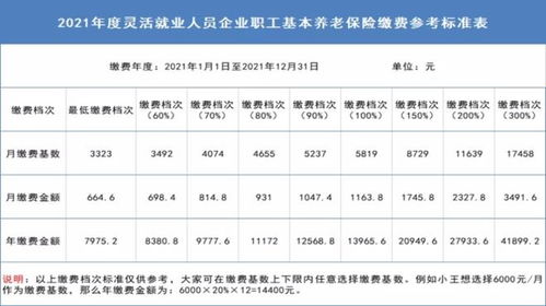 灵活就业人员如何缴纳职工社保(灵活就业人员可以缴纳公积金吗)