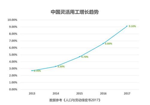 灵活安全用工 灵活用工资金安全