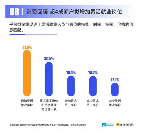 什邡灵活用工服务行业按下快进键(嘉定区灵活用工服务方案)