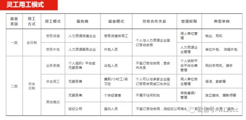 灵活用工代发工资 灵活用工代发工资怎么做账