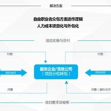 北京灵活用工平台有哪些(灵活用工平台哪家费用较低些)