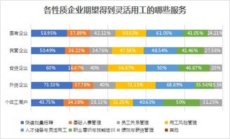 主要是招聘灵活用工 什么属于灵活用工