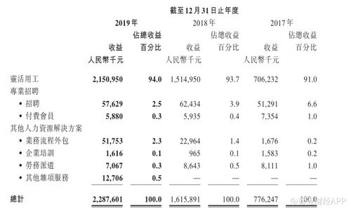 公司灵活用工业务流程 公司灵活用工业务流程图