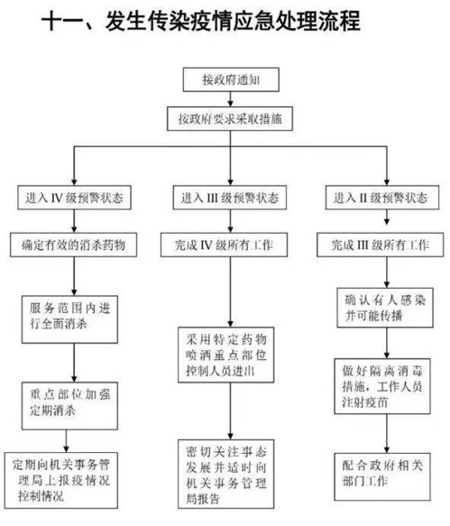 朝阳关于灵活用工流程图是什么