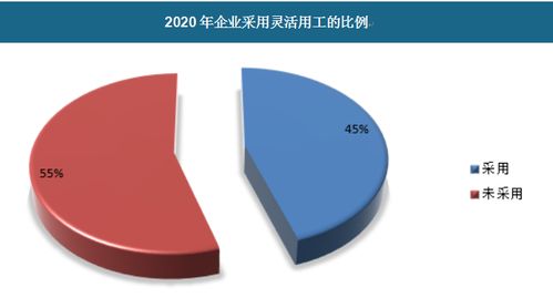 灵活用工在中国市场有多大 灵活用工行业前景