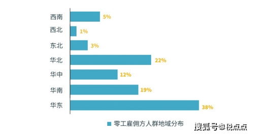 怀柔互联网灵活用工流程在哪里