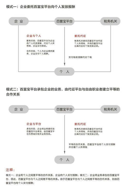 灵活用工如何统筹税务 灵活用工税收政策