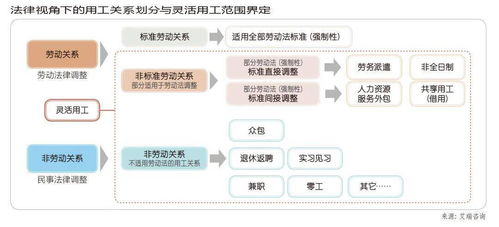 专业灵活用工一个月多钱 灵活用工工时