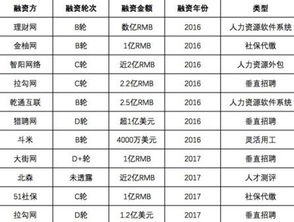 灵活用工工资表 灵活用工工资表怎么做