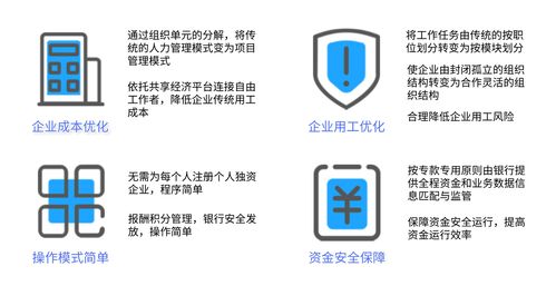 人力资源和灵活用工 人力资源灵活用工平台