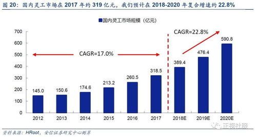 最新灵活用工的大趋势 灵活用工的发展趋势