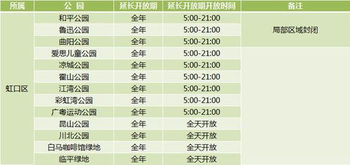 普陀区灵活用工报价 普陀区工资