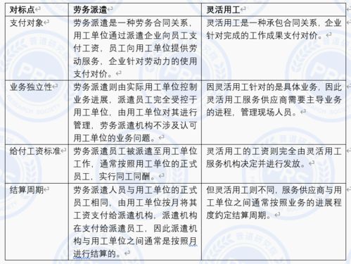 劳务派遣和灵活用工的区别 劳务派遣和工人区别