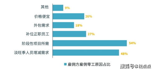 朝阳互联网灵活用工端口(朝阳法院互联网诉讼)