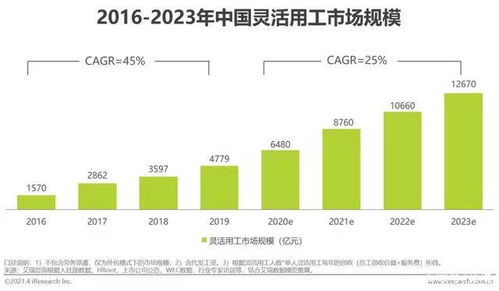 灵活用工在中国能否实现 国家灵活用工