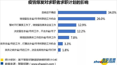 探索灵活用工策略 探索灵活用工策略心得体会