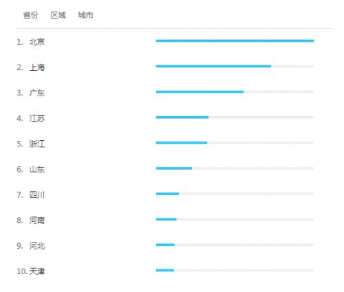 灵活用工招商 灵活用工服务商