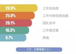 企业选择灵活用工 适合灵活用工的岗位