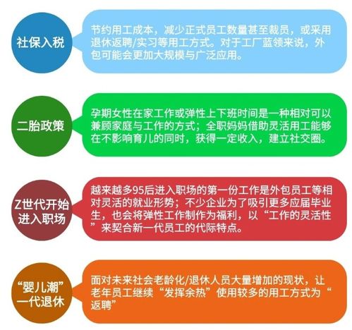 企业灵活用工管理新方式 企业灵活用工模式