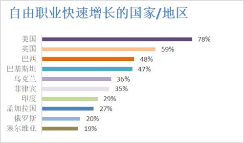 灵活用工平台排名哪家好 灵活用工平台排行