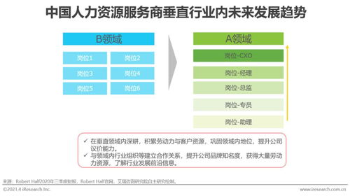 企业用工灵活性的劳工约束 灵活用工政策依据