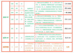 云南灵活用工网络推广收费标准 云南招聘网费用