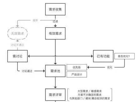 沧州关于灵活用工流程图在哪里(云南灵活用工平台有哪些)