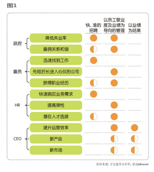 灵活用工制 灵活用工制度的意义