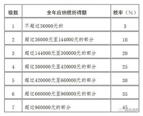 实例解析 最新个税累计预扣法与专项附加扣除的实务运用