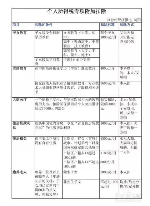 个税租房扣除怎么申请