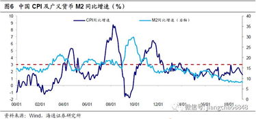 关于本轮经济的五大重要判断