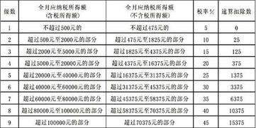 个人所得税是怎么算的 