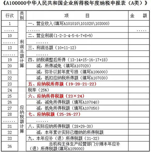 应纳税所得额VS应纳所得税额VS应纳税额 ,企业所得税中的三兄弟你分得清吗