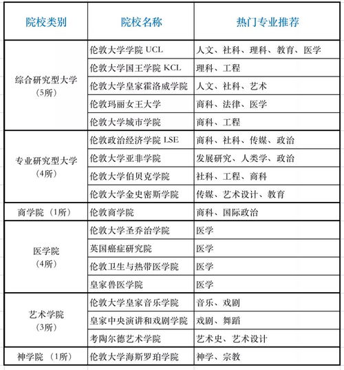 一篇文章让你了解英国高校机构如何划分 除了G5还有很多你不知道的