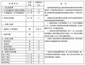 福建省农机监理收费执行新标准 