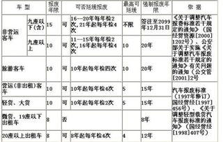 帕萨特强制报废期限多少年 