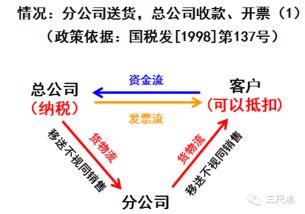 增值税的三流合一和虚开到底是什么 