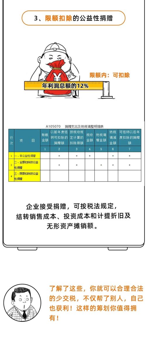 捐款10万,少交52.5万的税,这是什么神操作